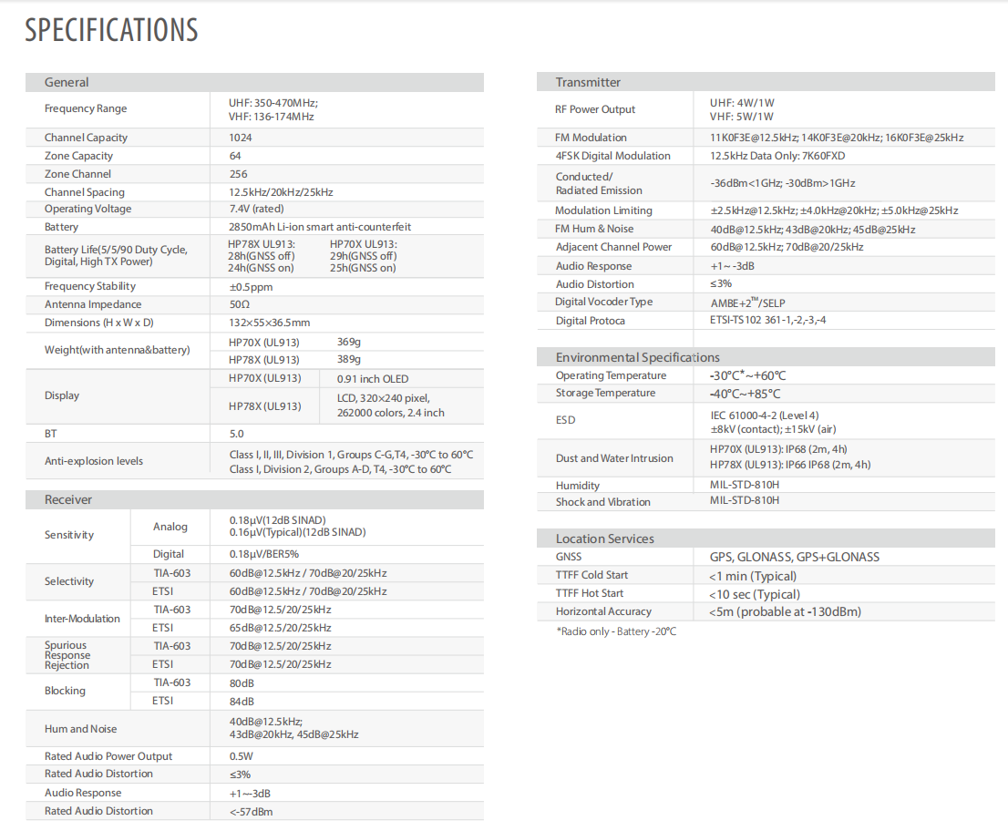 Hytera HP788 UL913 detail view